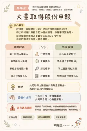 AI 記憶小卡