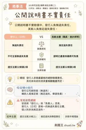 AI 記憶小卡