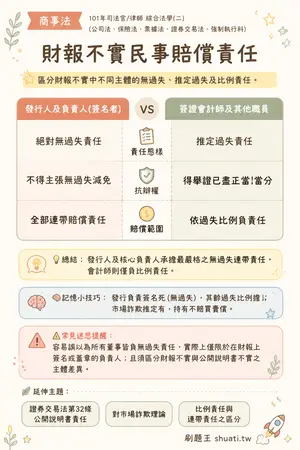 AI 記憶小卡