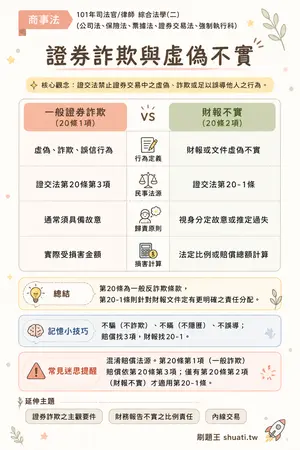 AI 記憶小卡
