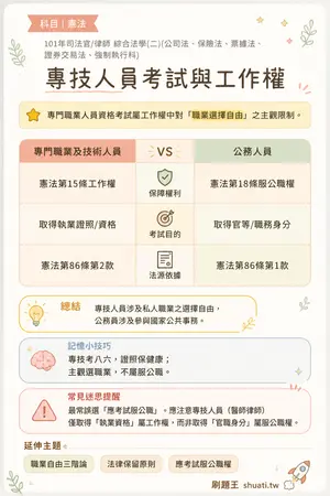 AI 記憶小卡