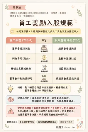 AI 記憶小卡