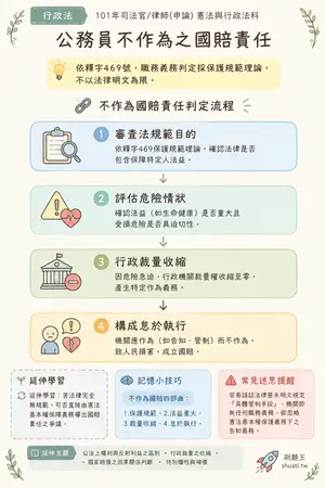 AI 記憶小卡
