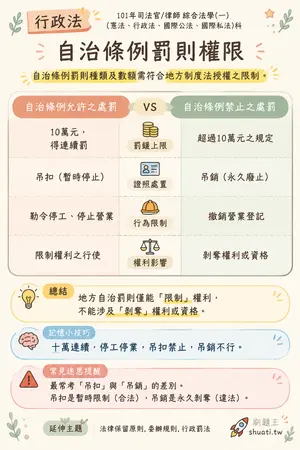AI 記憶小卡