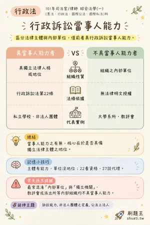 AI 記憶小卡