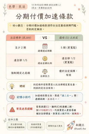AI 記憶小卡