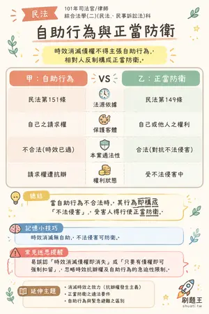AI 記憶小卡