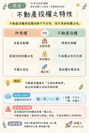 AI 記憶小卡