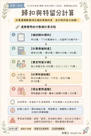 AI 記憶小卡