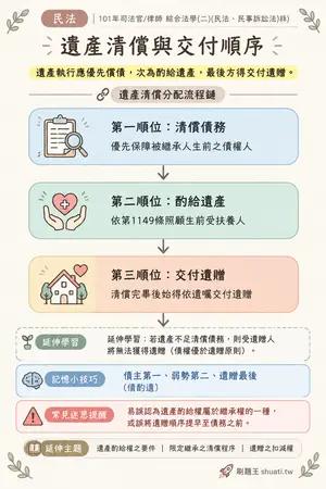 AI 記憶小卡