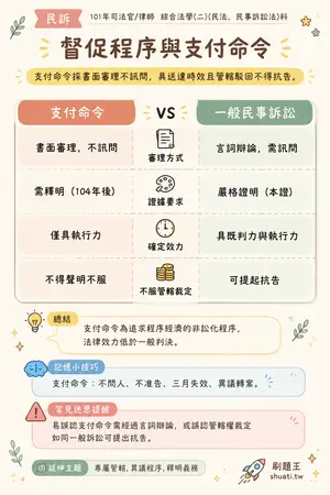 AI 記憶小卡