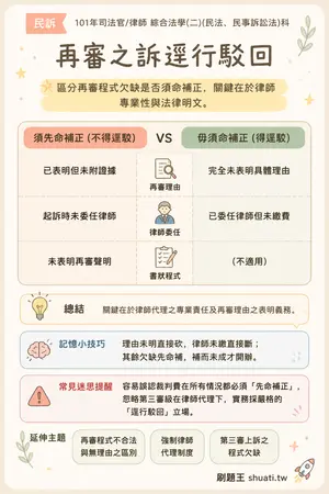 AI 記憶小卡