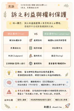 AI 記憶小卡
