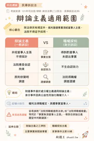 AI 記憶小卡