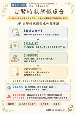 AI 記憶小卡
