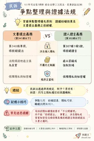 AI 記憶小卡
