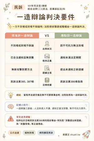 AI 記憶小卡