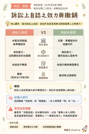 AI 記憶小卡