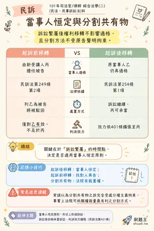 AI 記憶小卡