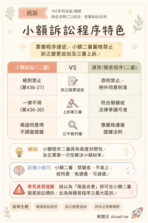 AI 記憶小卡