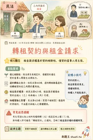 AI 記憶小卡
