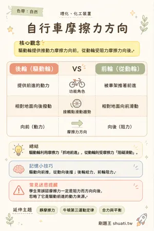 AI 記憶小卡