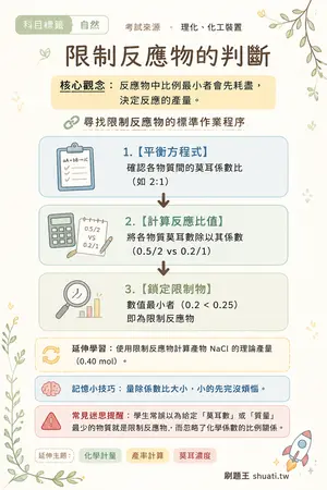AI 記憶小卡