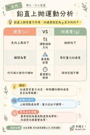 AI 記憶小卡