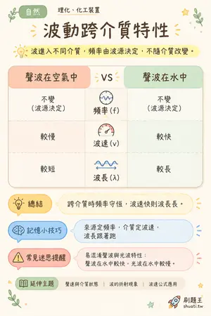 AI 記憶小卡