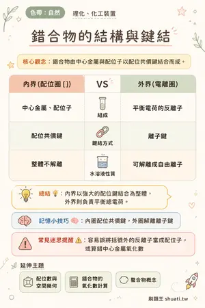 AI 記憶小卡