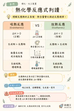 AI 記憶小卡