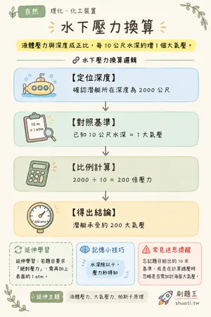 AI 記憶小卡
