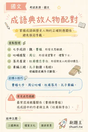 AI 記憶小卡