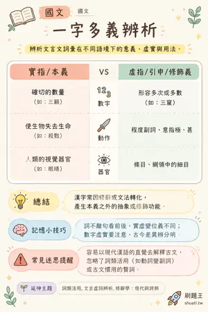 AI 記憶小卡