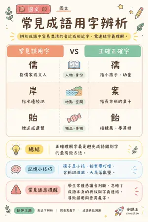 AI 記憶小卡