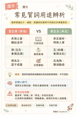 AI 記憶小卡