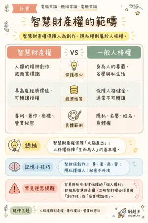 AI 記憶小卡