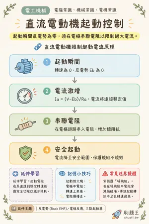 AI 記憶小卡