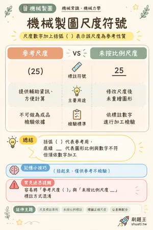 AI 記憶小卡