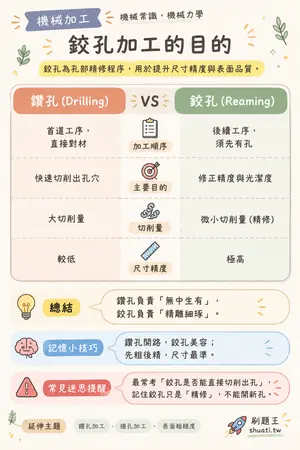 AI 記憶小卡