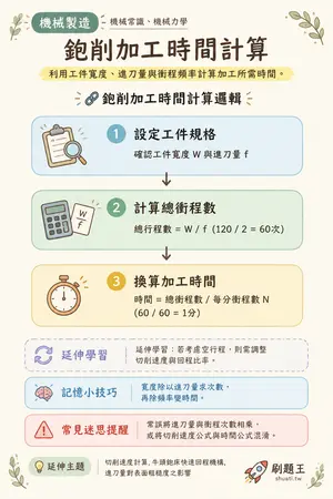 AI 記憶小卡