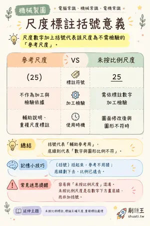 AI 記憶小卡