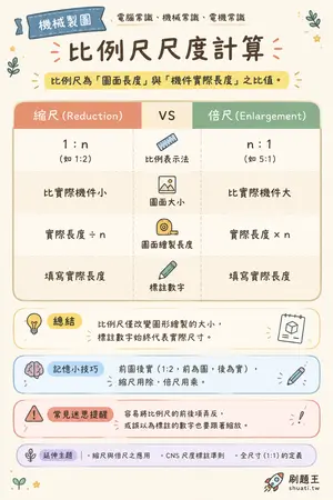 AI 記憶小卡