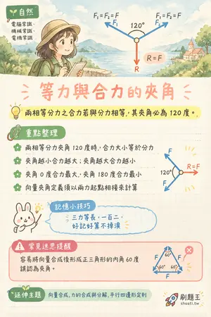 AI 記憶小卡