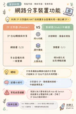 AI 記憶小卡