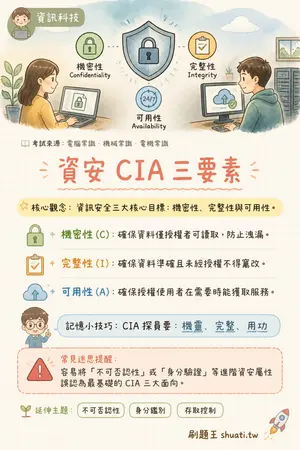 AI 記憶小卡