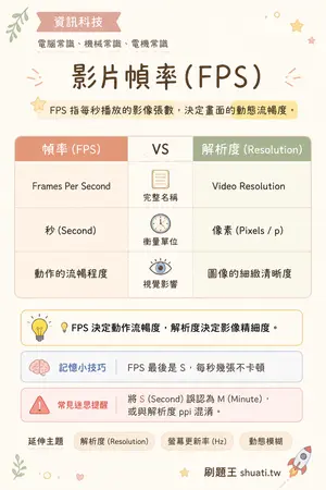 AI 記憶小卡