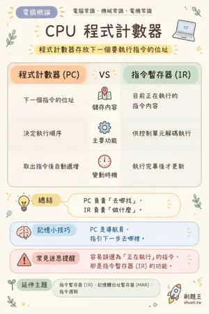 AI 記憶小卡