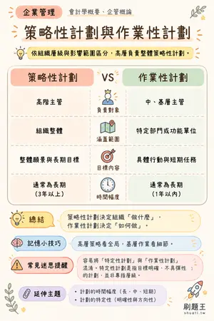 AI 記憶小卡