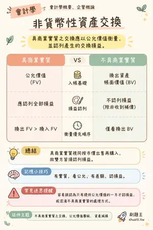 AI 記憶小卡